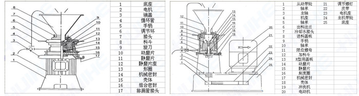 實驗室膠體磨結(jié)構(gòu)圖