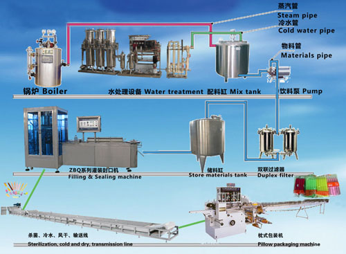 果蔬汁飲料生產線流程圖