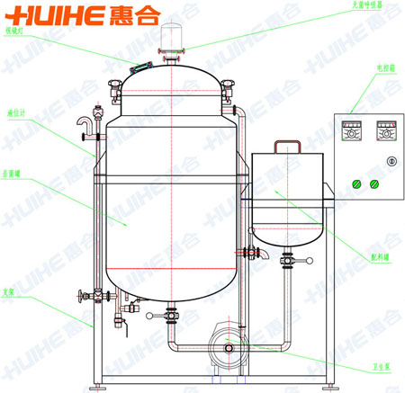 鮮奶巴氏殺菌機結構圖(看圖了解巴氏機組成部件)
