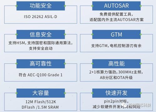 國芯科技推出新一代汽車電子MCU CCFC3007PT，內部測試圓滿成功