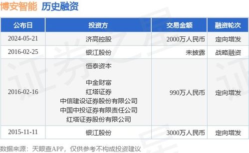 博安智能定向增發獲濟高控股2000萬戰略投資，加速信息系統集成服務布局