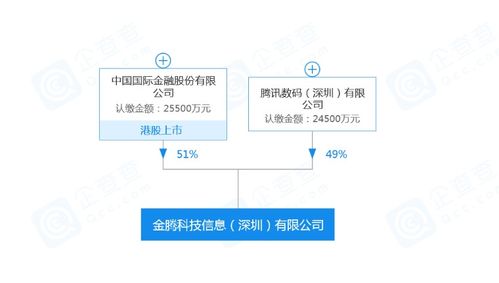 科技賦能金融新篇章 金騰科技成立，引領信息系統(tǒng)集成服務變革