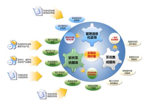建筑施工企業(yè)信息化建設的必要性與重要性——以泛普軟件信息系統(tǒng)集成服務為例