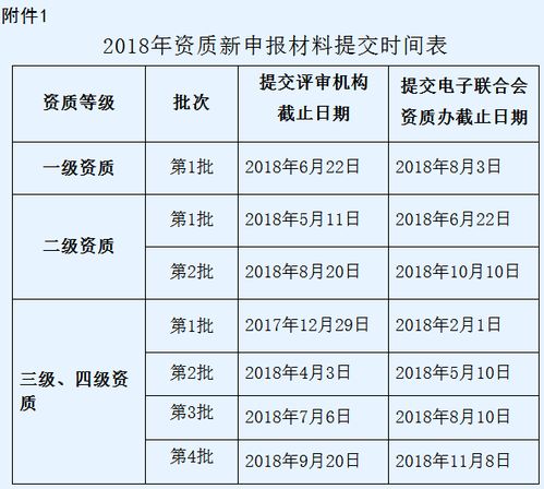 信息系統(tǒng)集成資質(zhì)再獲突破，第二批申報無須畏懼
