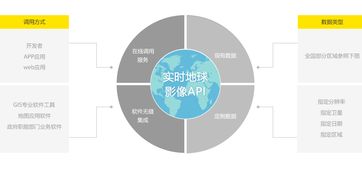 2017年最新全國衛(wèi)星影像一張圖信息系統(tǒng)集成服務正式上線