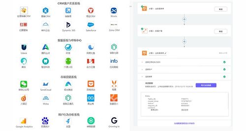 Zoho CRM如何快速集成企業(yè)微信、OA等系統(tǒng) 無需API開發(fā)的信息系統(tǒng)集成服務